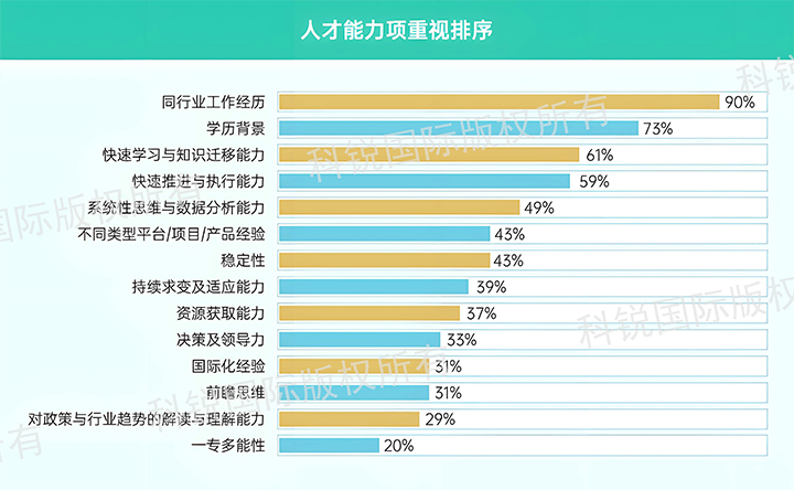 人力资源公司PA真人国际国际发布针对医药大健康领域的最新人才市场趋势洞察，人才能力模型已有迭代