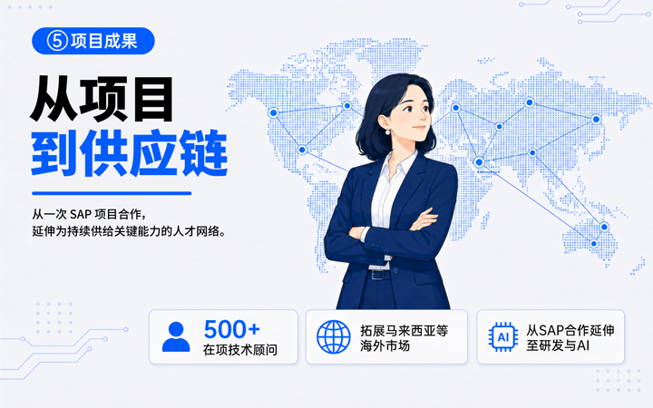 PA真人国际国际领先推出独立顾问服务与客户一同拆解项目启动人力难题